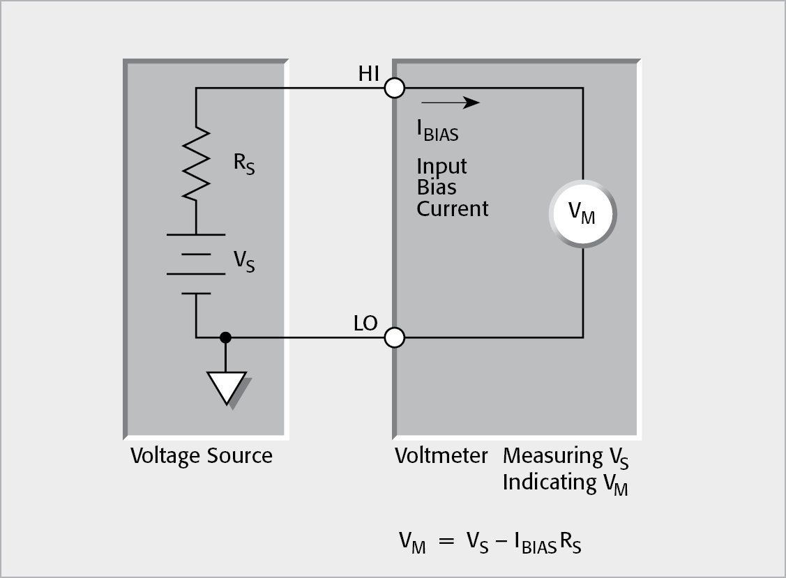 Effects of Input Bias Current on Voltage Measurement Accuracy