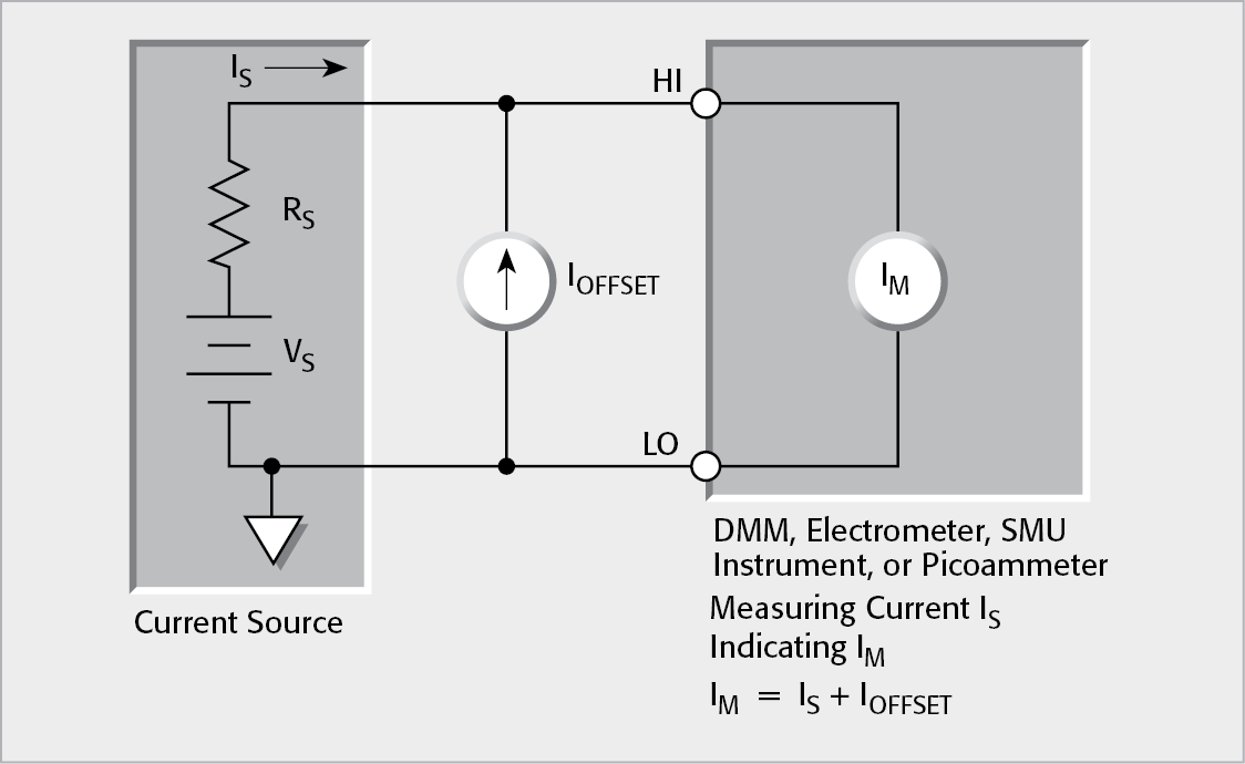 Effects of External Offset Current on Current Measurement Accuracy