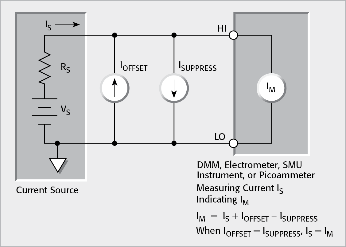 Using External Current Source to Suppress Offset Current