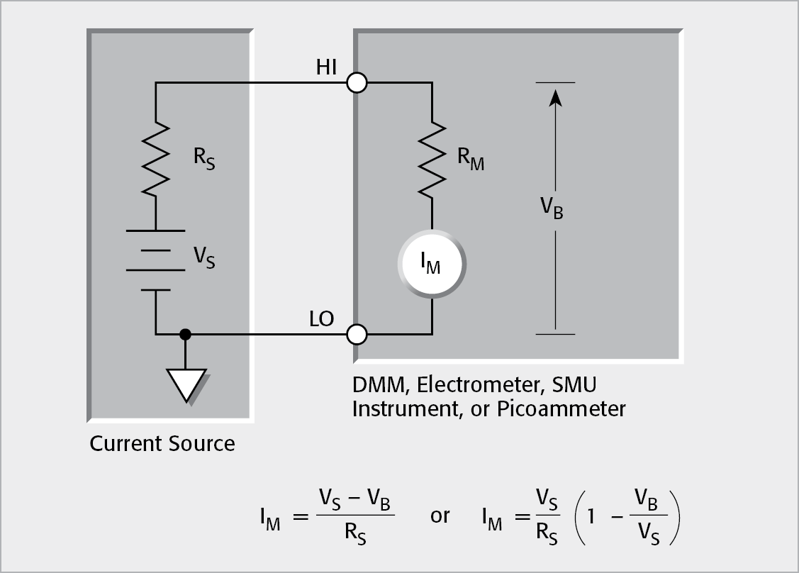 Effects of Voltage Burden on Current Measurement Accuracy