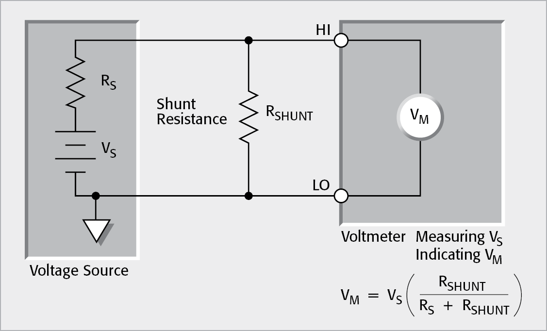 Effects of Shunt Resistance on Voltage Measurement Accuracy