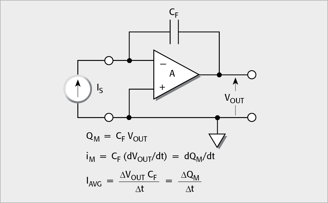 Feedback Coulombmeter Equivalent Circuit