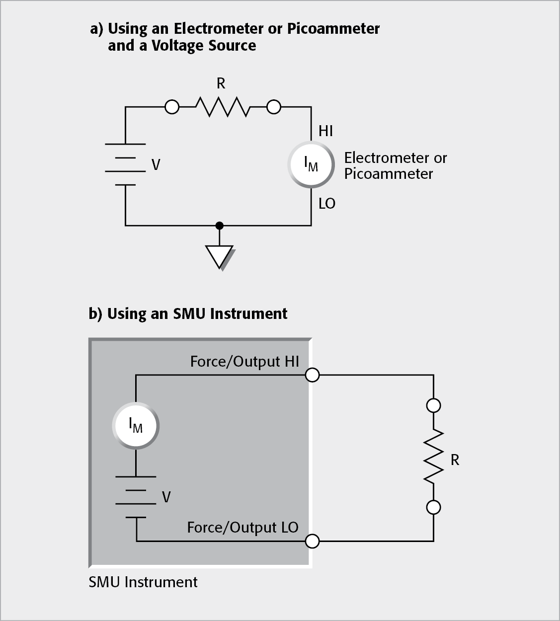 Constant-Voltage Method for Measuring High Resistance