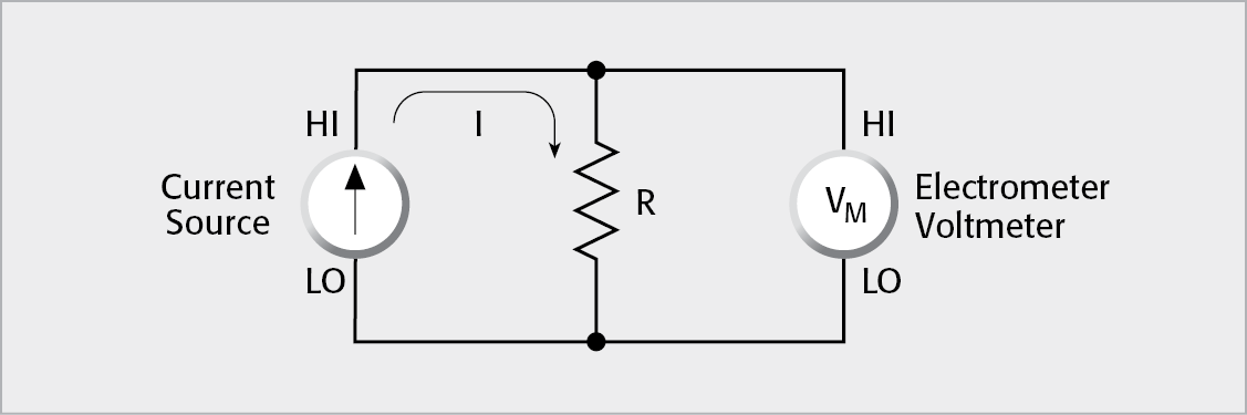 Constant-Current Method Using a Separate Current Source and Electrometer Voltmeter