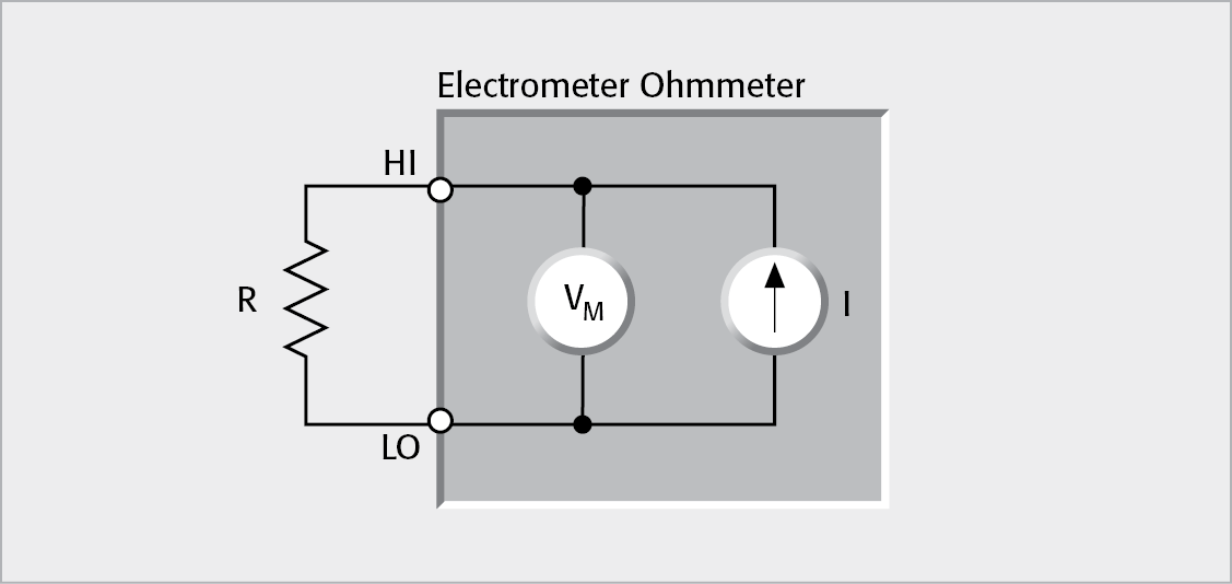 Electrometer Ohmmeter for Measuring High Resistance