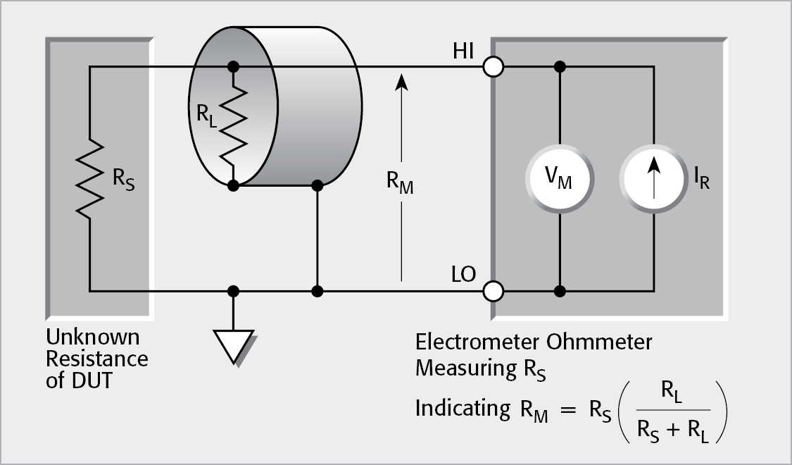 Effects of Cable Resistance on High Resistance Measurements