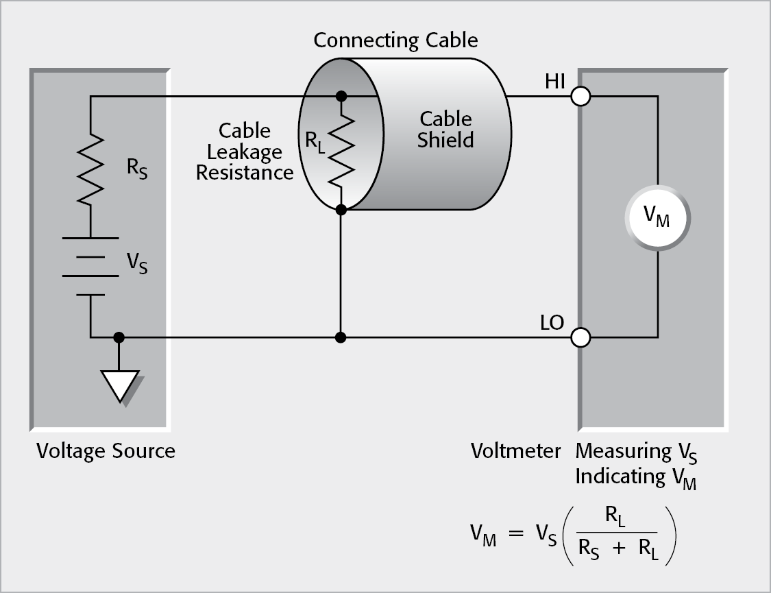 Effect of Cable Leakage Resistance on Voltage Measurement Accuracy