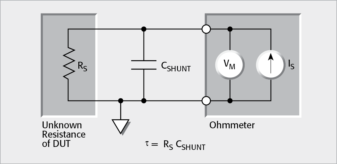 Settling Time is the Result of RSC SHUNT Time Constant