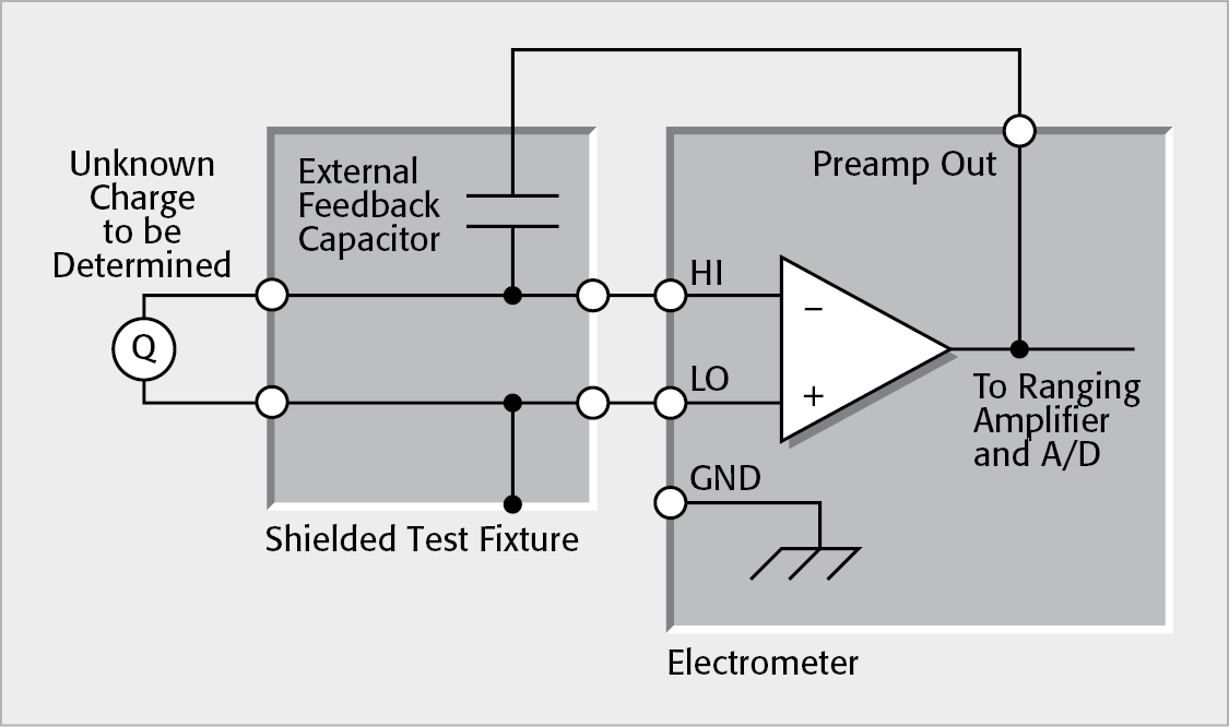 Connections for Using External Feedback Capacitor