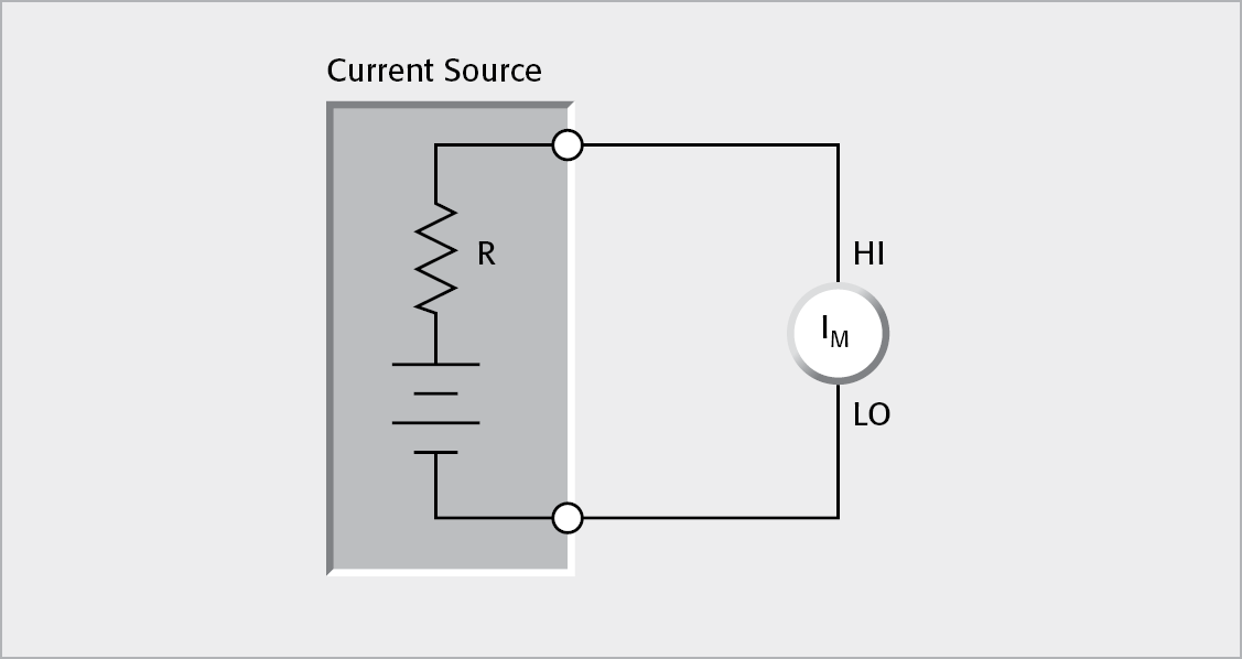 Connecting the HI Terminal of the Ammeter to High Resistance