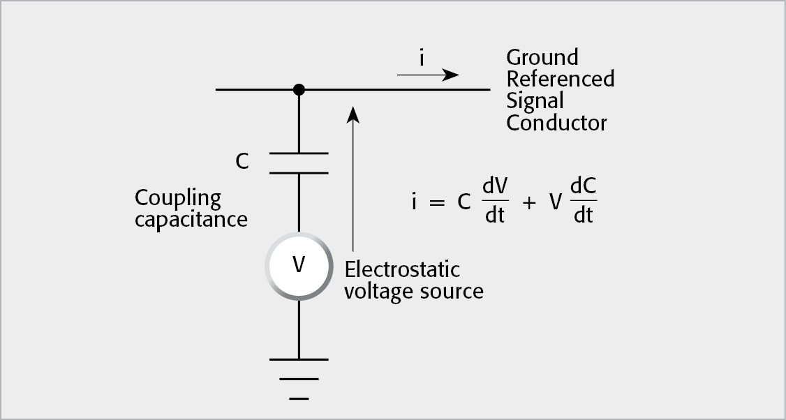 Electrostatic Coupling