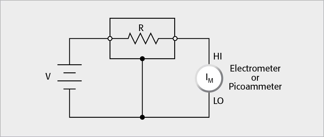 Shielding a High Impedance Device