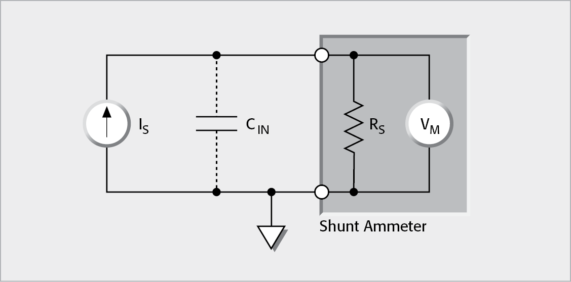 Shunt Type Ammeter