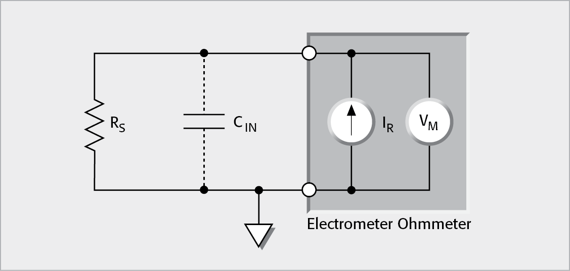 Constant-Current Resistance Measurement