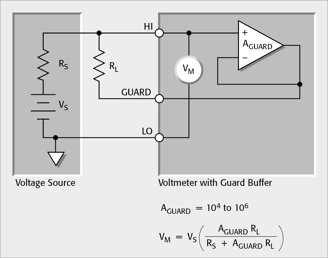 Guarding Leakage Resistance