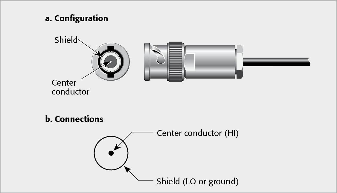 BNC Connector