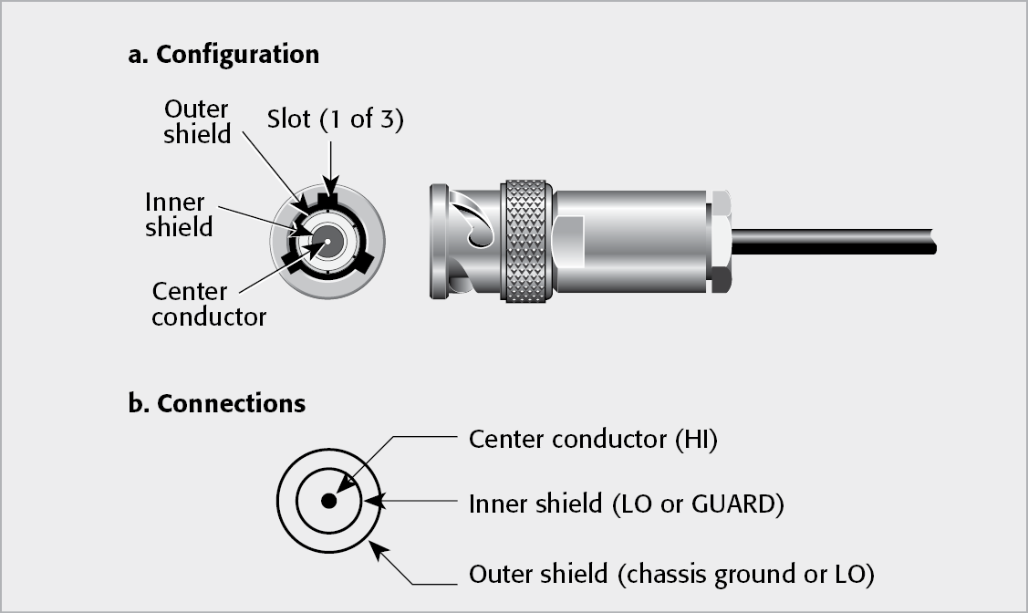 Three-Slot Triaxial Connector