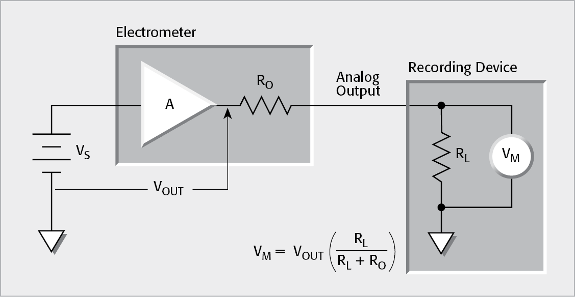 Analog Output Loading