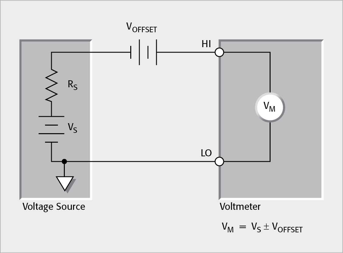 Effects of Offset Voltages on Voltage Measurement Accuracy