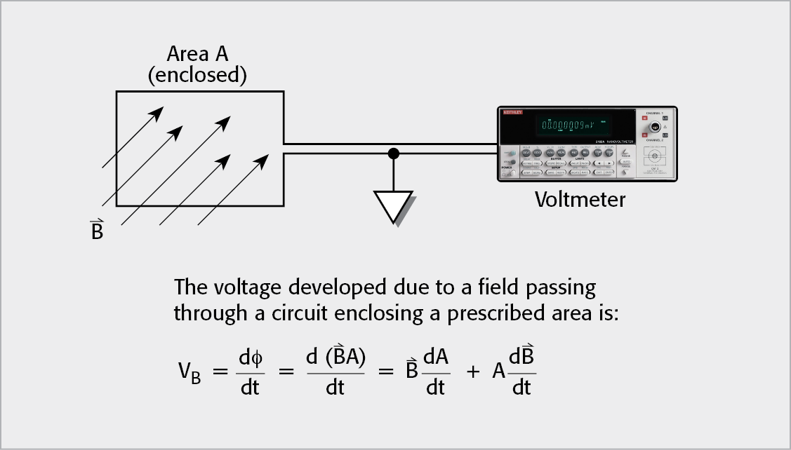 Low Voltages Generated by Magnetic Fields