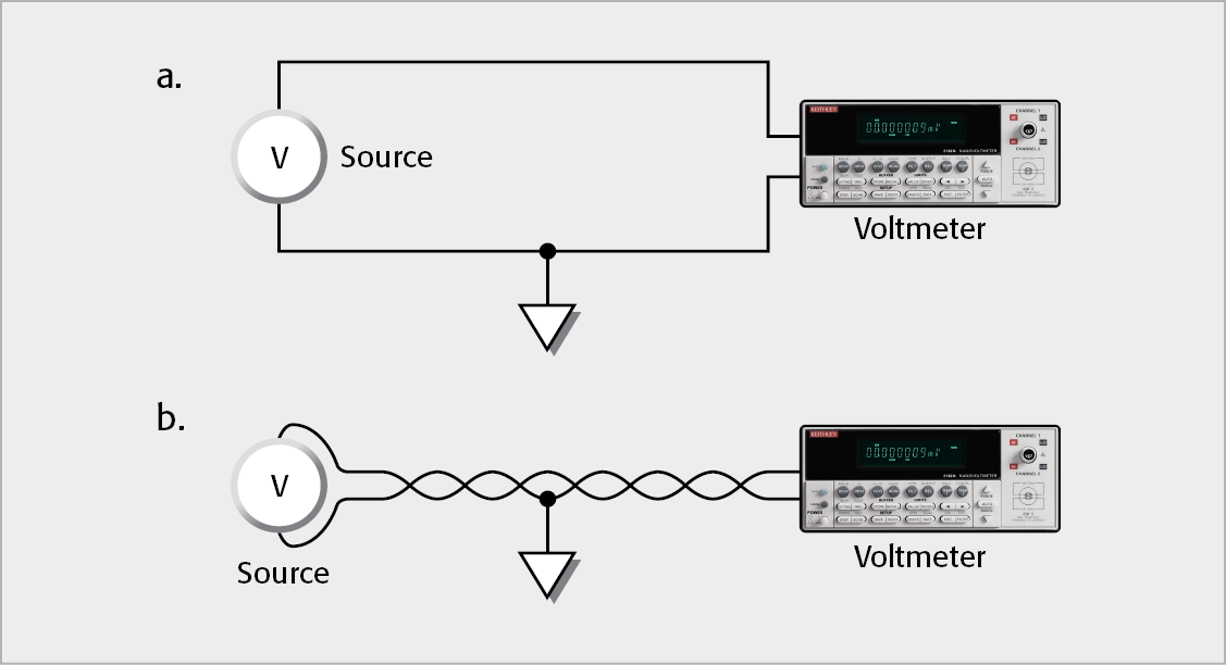 Minimizing Interference from Magnetic Fields