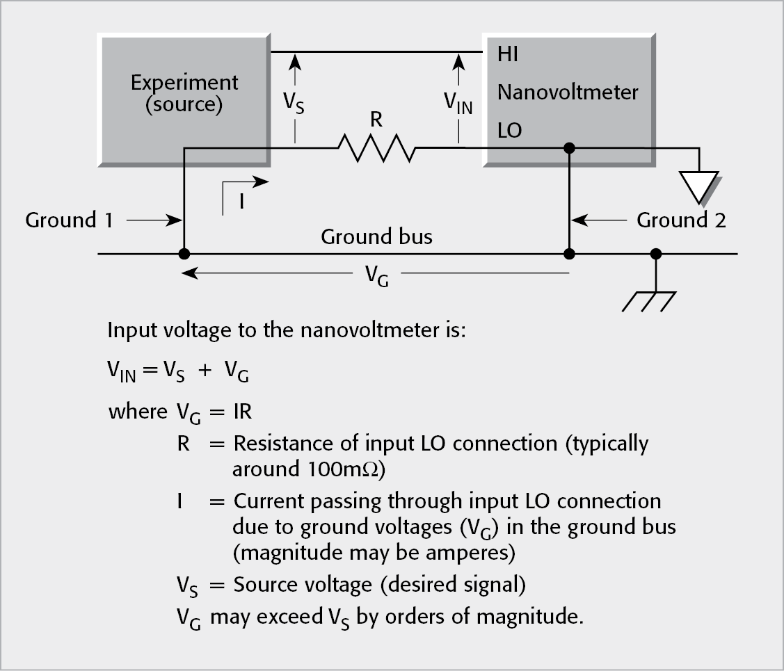 Multiple Grounds (Ground Loops)