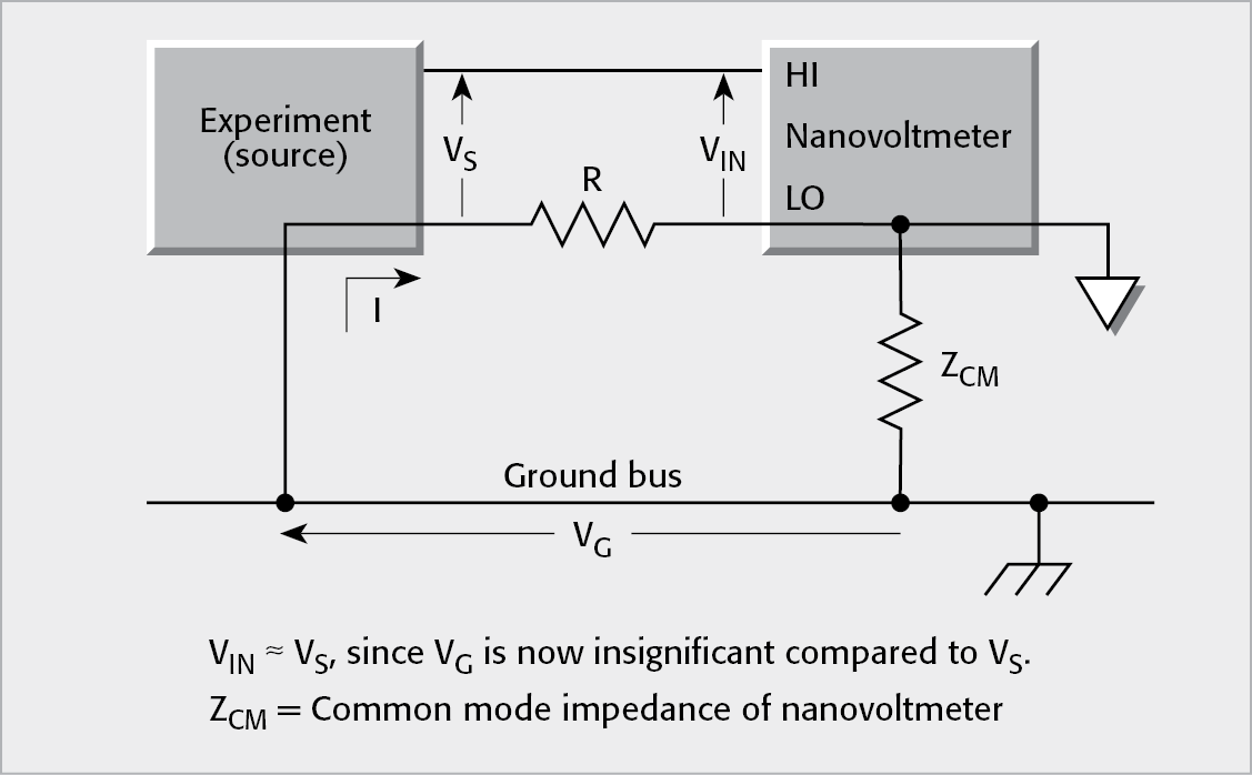 Reduced Ground Loops