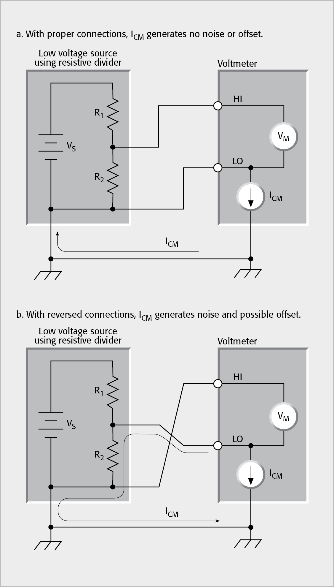 Effects of Reversing Leads on Common Mode Errors