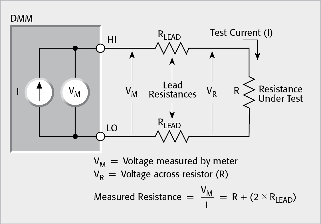 Two-Wire Resistance Measurement