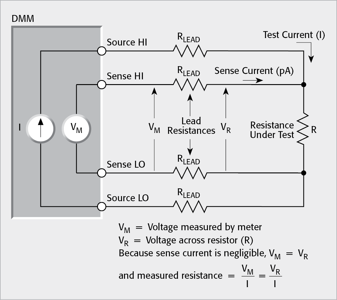 Four-Wire Resistance Measurement