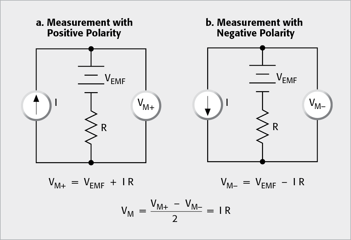 Canceling Thermoelectric EMFs with Current Reversal