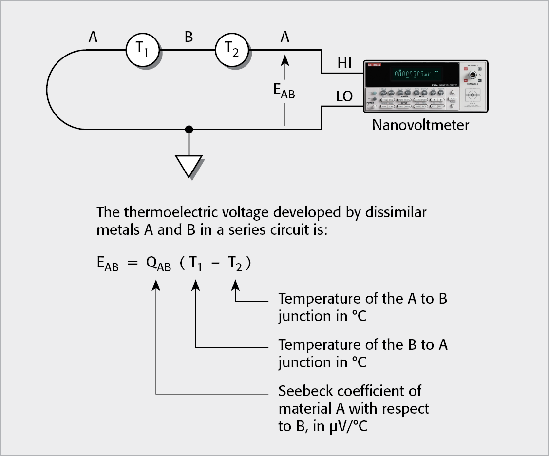 Thermoelectric EMFs