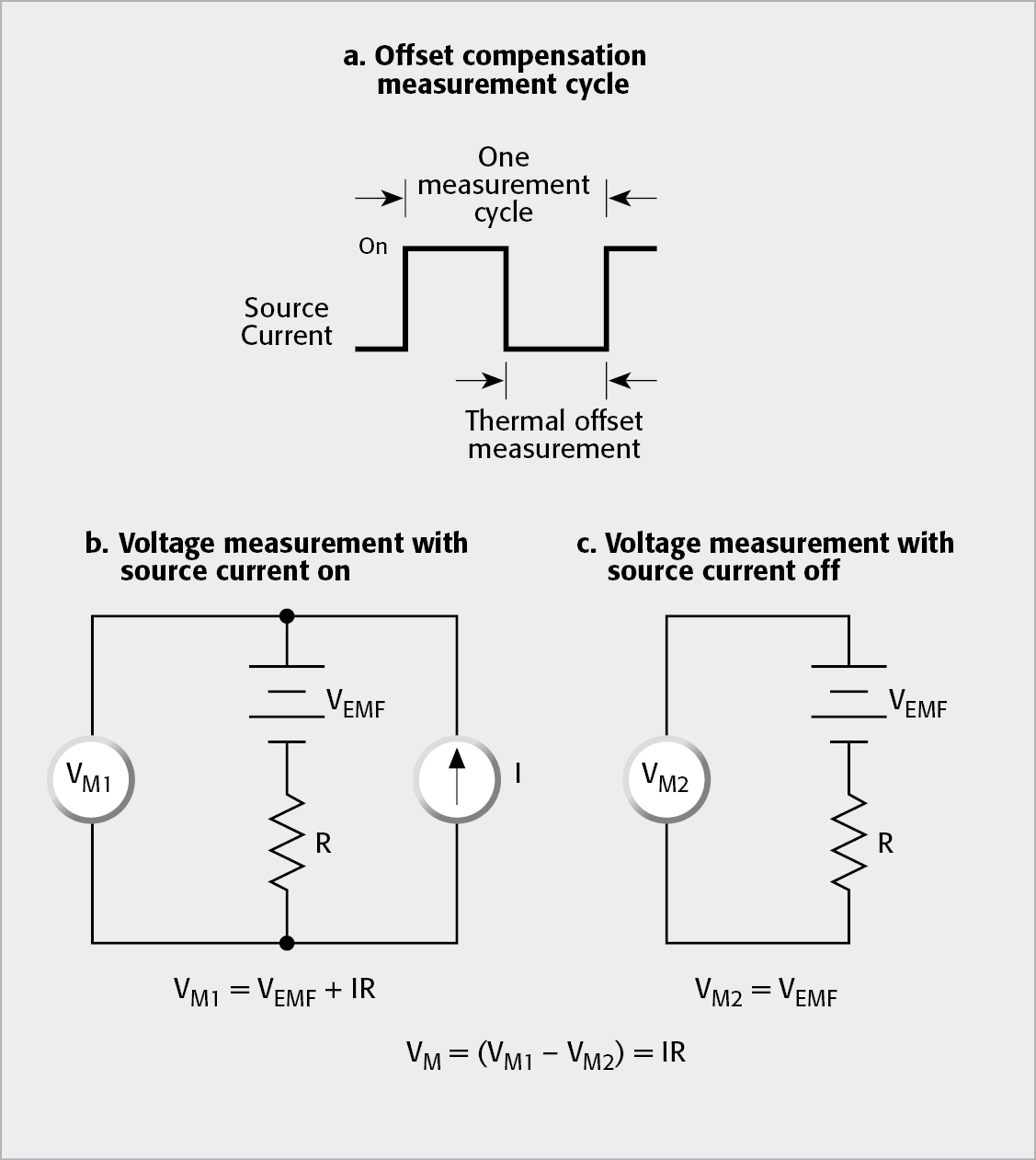 Offset-Compensated Ohms Measurement