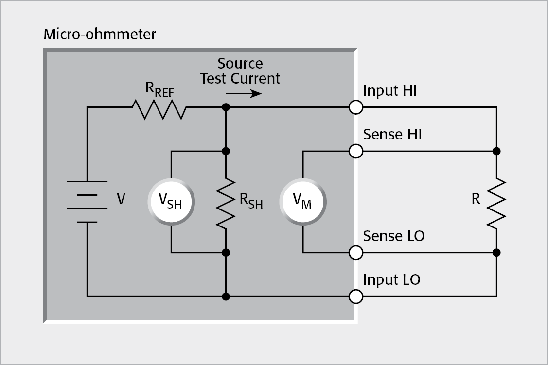 Dry Circuit Testing