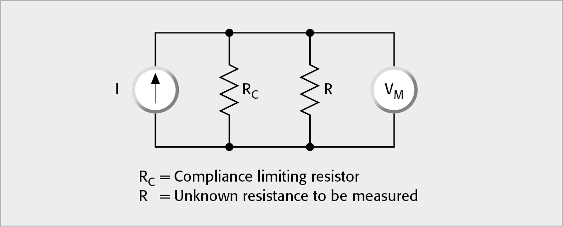 Dry Circuit Testing Using Current Source and Voltmeter