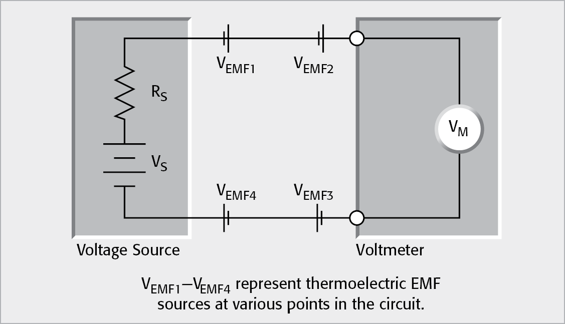 Connections from Voltage Source to Voltmeter