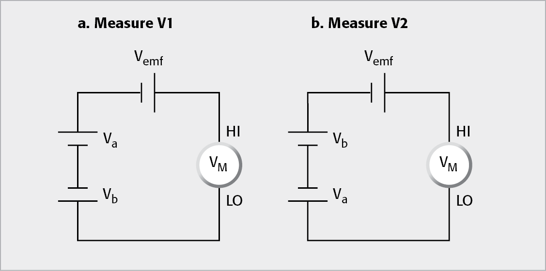 Reversing Sources to Cancel Thermoelectric EMFs