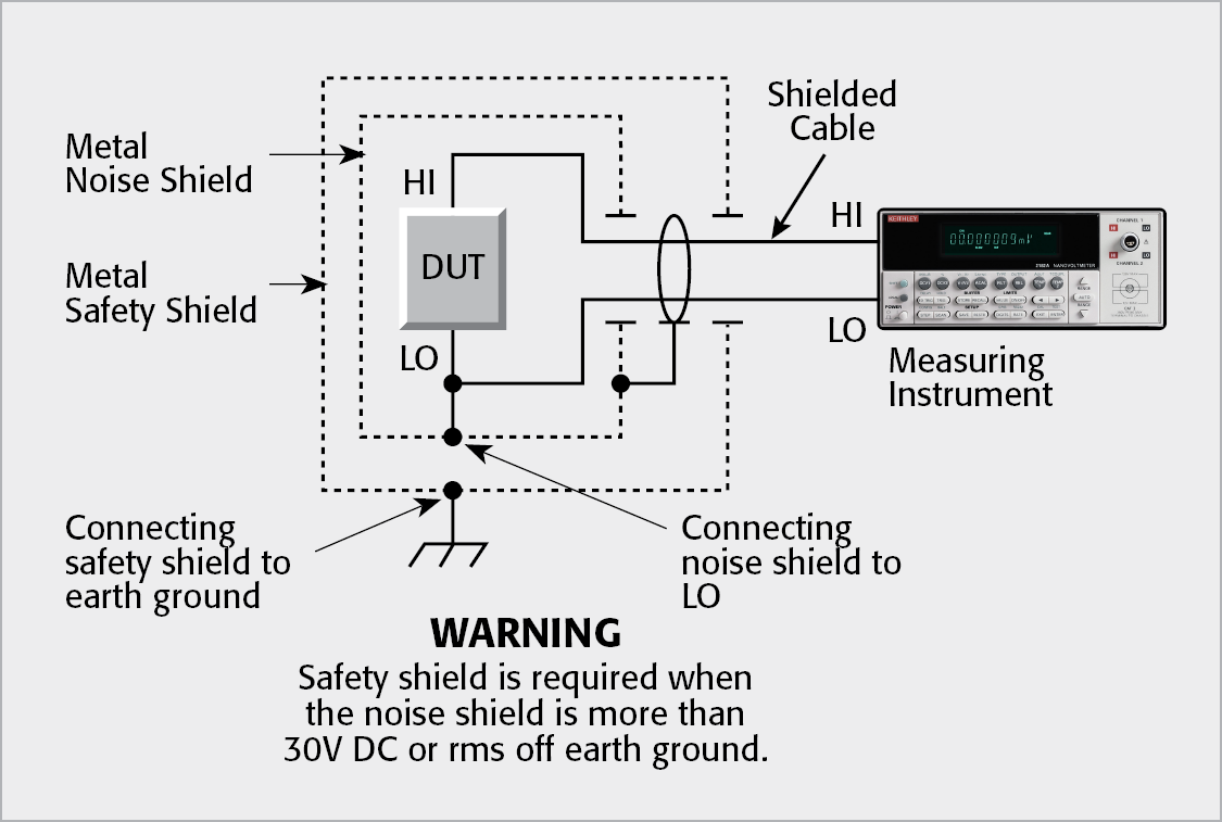 Shielding to Attenuate RFI/EMI Interference