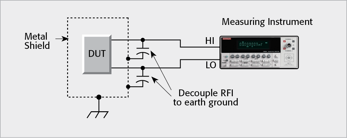 Shielded Connections to Reduce RFI/EMI