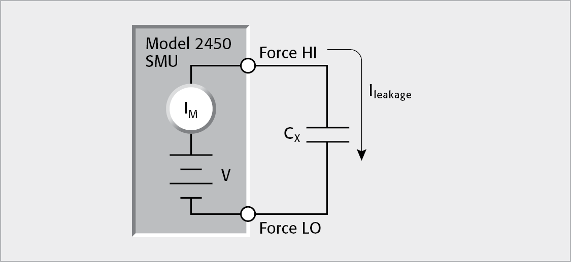 SMU Instrument Connections for Capacitor Leakage