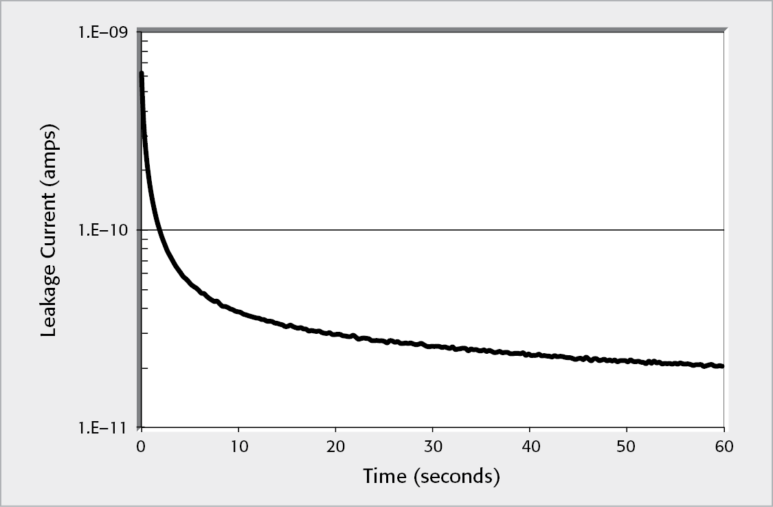 Leakage Current Measurements of a 10µF Capacitor Taken with a Model 2450 SourceMeter SMU Instrument