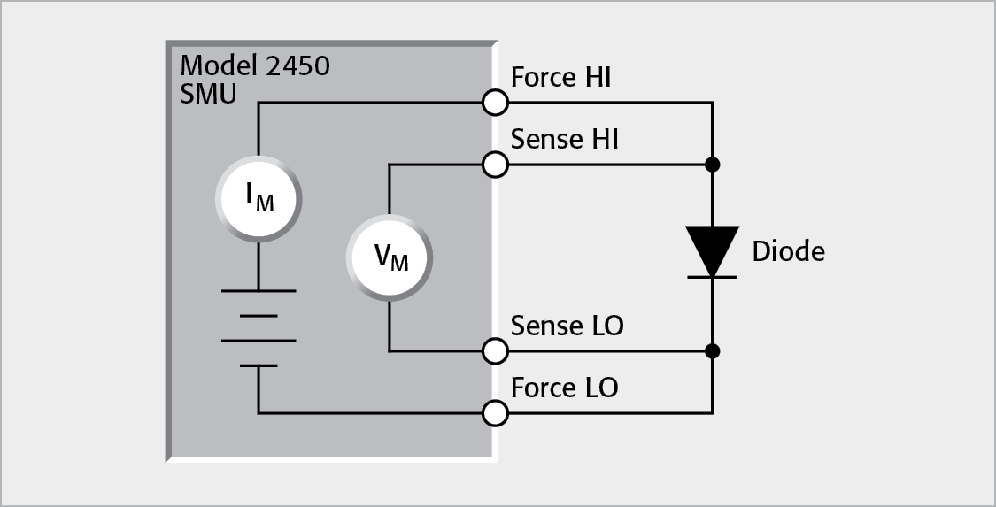 Connections For Performing Forward Bias I-V Characterization of a Diode