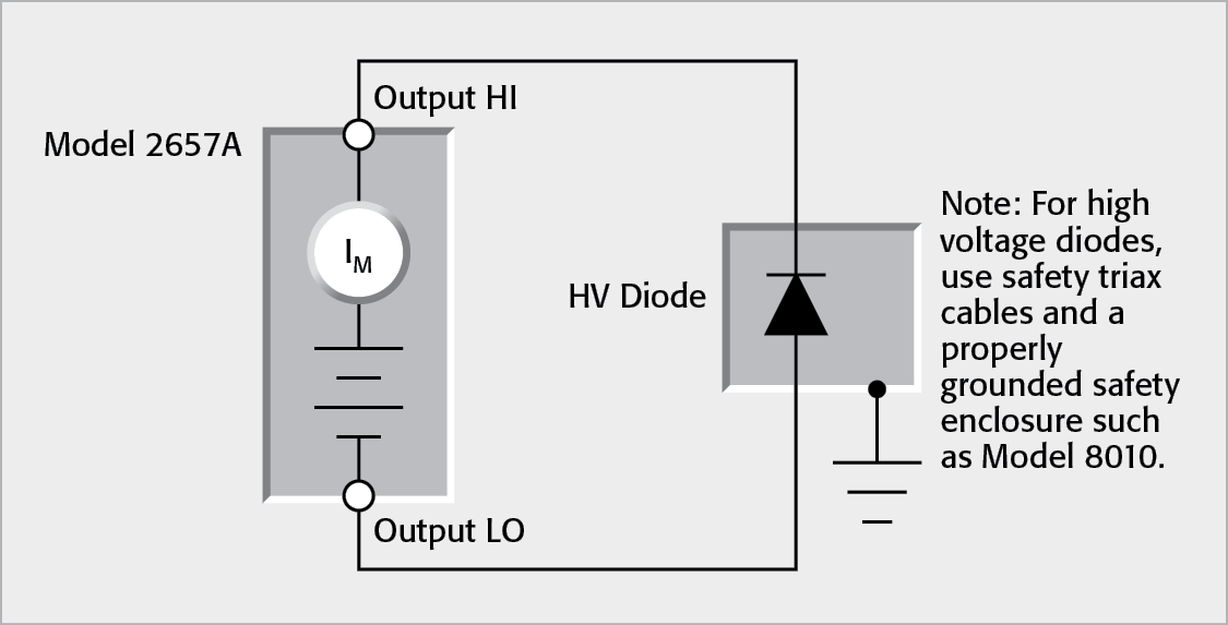 Connecting the Model 2657A High Power SourceMeter SMU Instrument to a High Voltage Diode