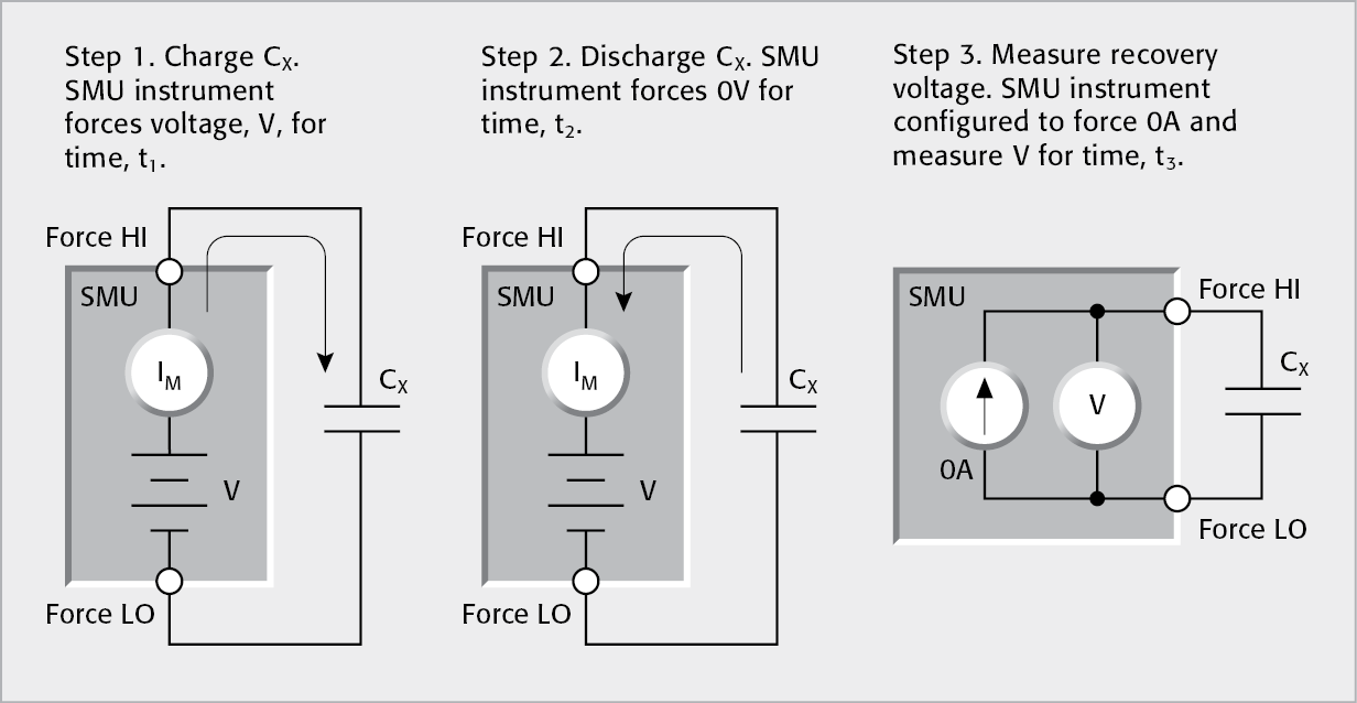 Using an SMU Instrument to Measure Dielectric Absorption