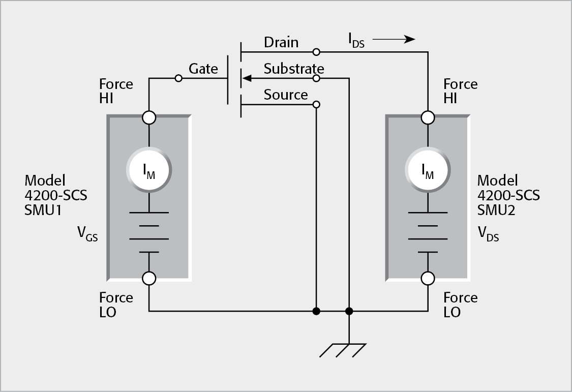 Sub-Threshold Current Measurement Using Two SMU Instruments