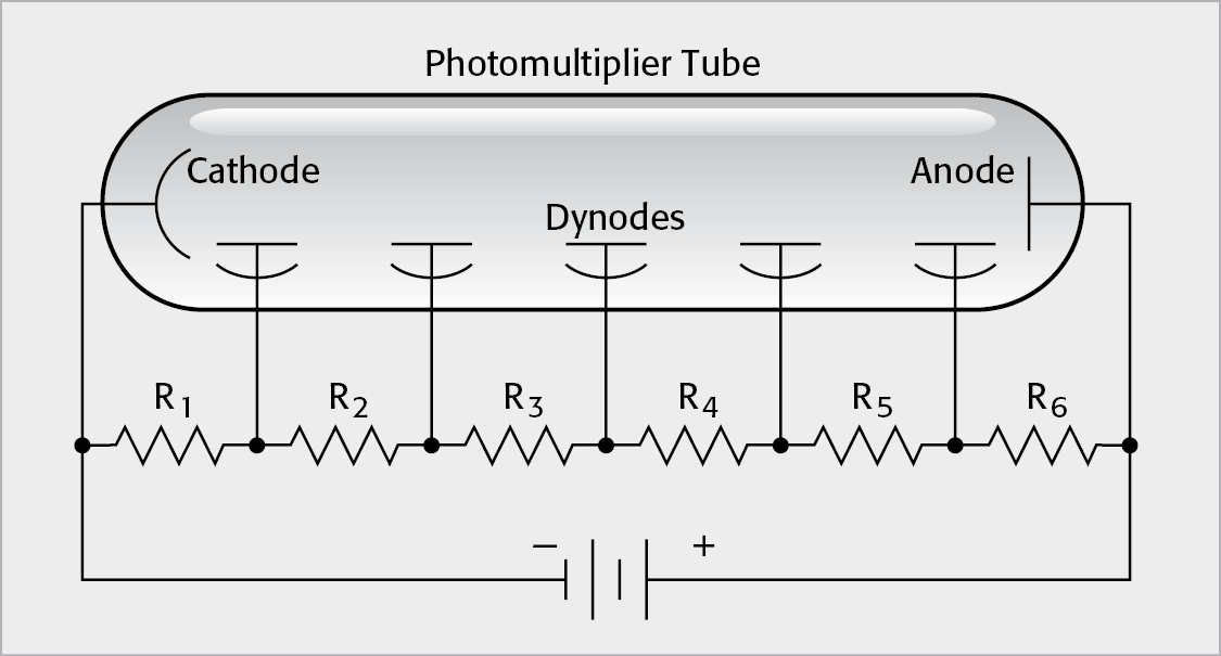 Voltage Supply for Photomultiplier Tube