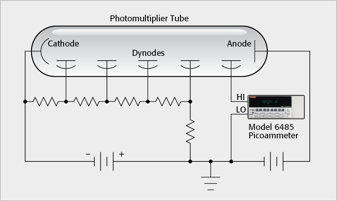 Reading Positive PMT Current