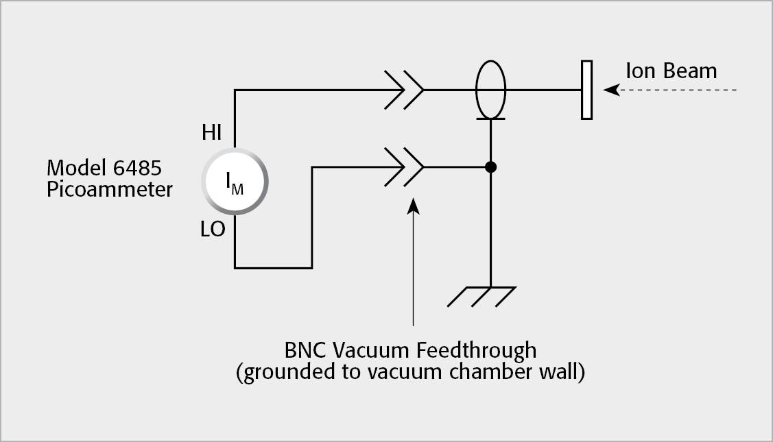 Ion Collector with Grounded BNC Receptacle