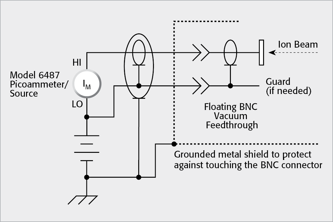 Ion Collector with BNC Receptacle