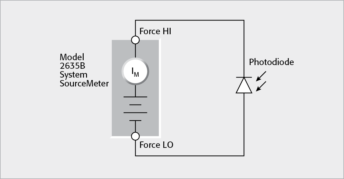 Low Current SourceMeter SMU Instrument Connected to Perform I-V Characterization of a Photodiode